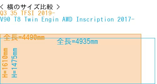 #Q3 35 TFSI 2019- + V90 T8 Twin Engin AWD Inscription 2017-